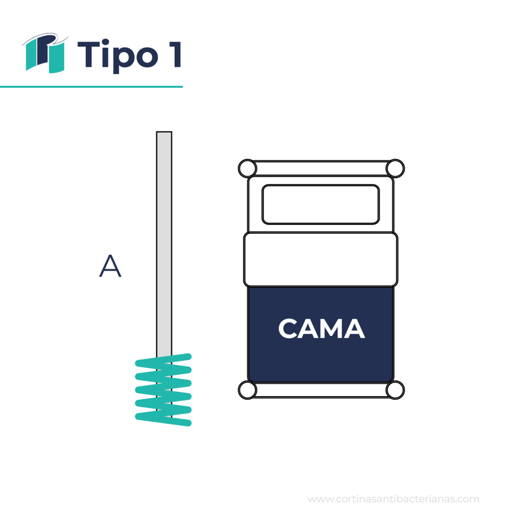 Tipo 1 – En línea recta Disposición simple y funcional, ideal para dividir espacios de forma directa. - Cortinas antibacterianas